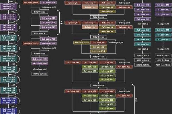 Xception & Computer Vision 